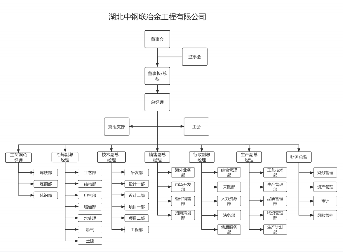 分支机构.jp